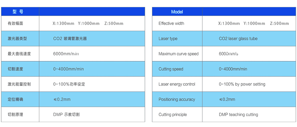 汽車內飾件異形切割機