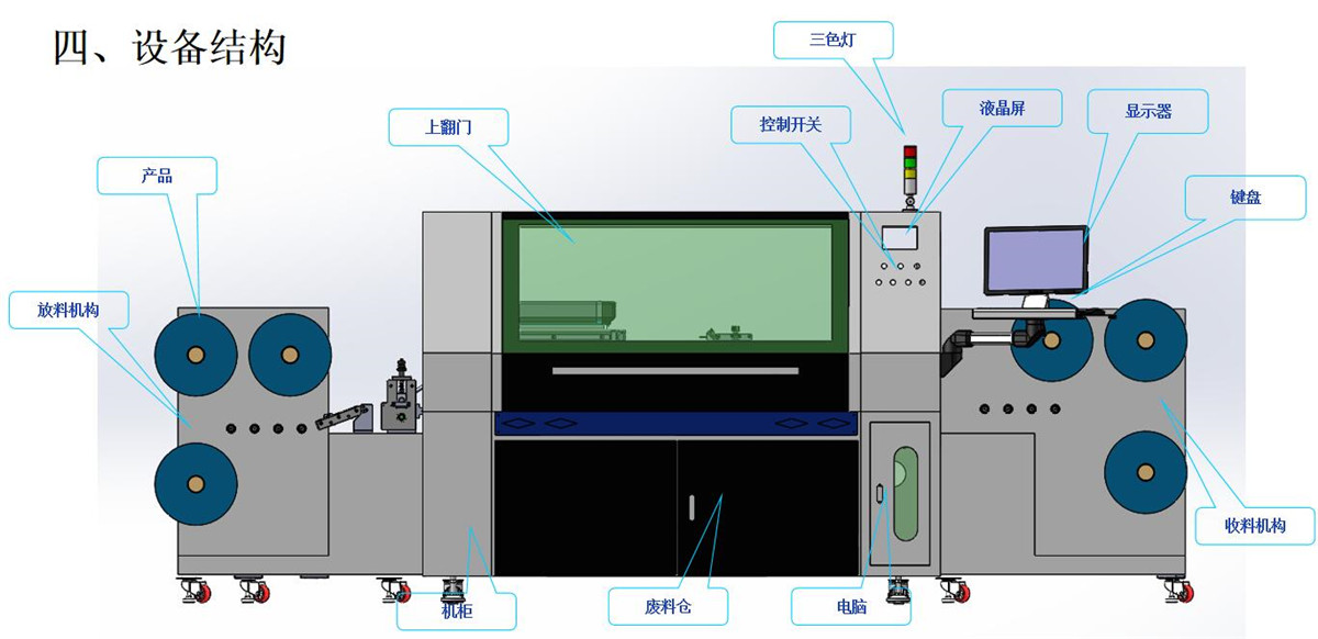 導光膜激光精密切割打孔設備